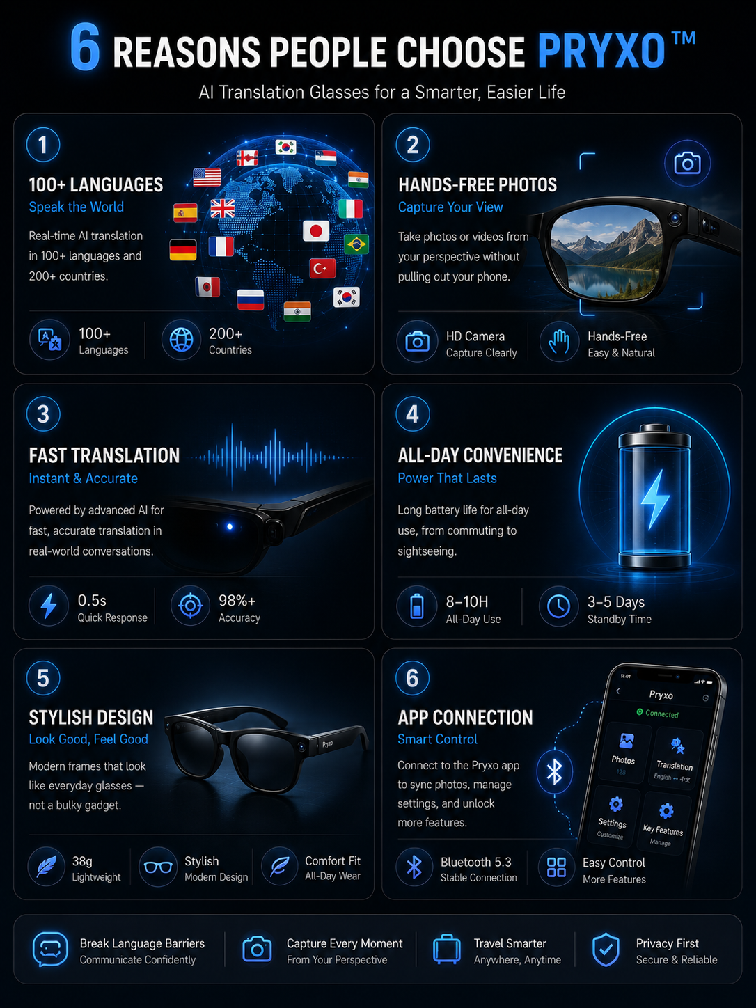 Pryxo™- Smart Glasses-Speak naturally in 100+ languages without taking out your phone.