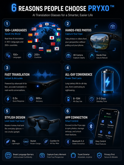 Pryxo™- Smart Glasses-Speak naturally in 100+ languages without taking out your phone.